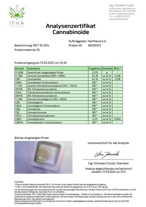Produkte im Neurogold Shop